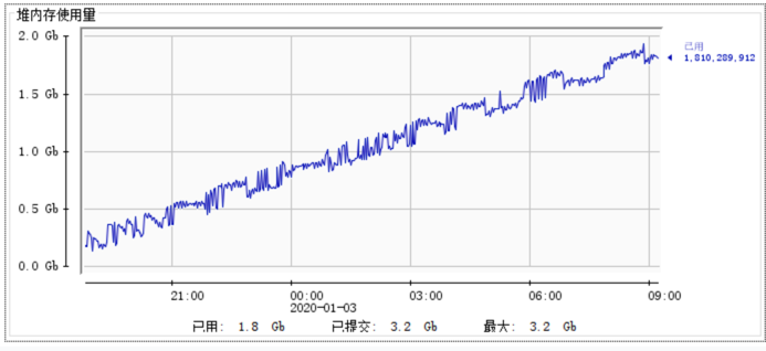 一次jvm调优过程